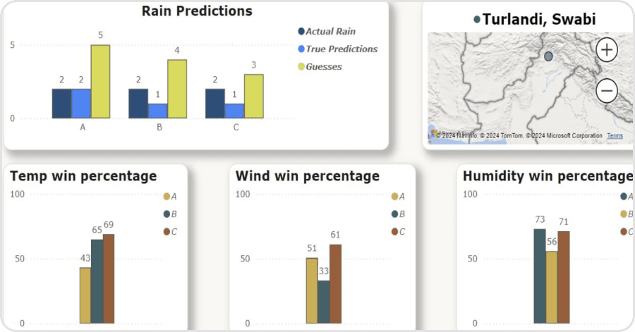 Multi-Model Forecast Comparisons